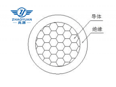 輻照交聯乙烯— 四氟乙烯絕緣ZYA系列電線電纜