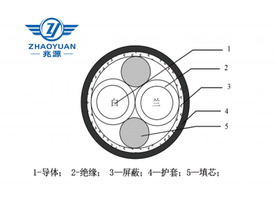 1553B/SE-CFF-77-24-1型 柔軟對稱電纜
